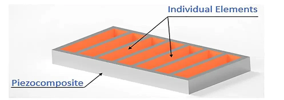 Individual Elements Piezocomposite Diagram